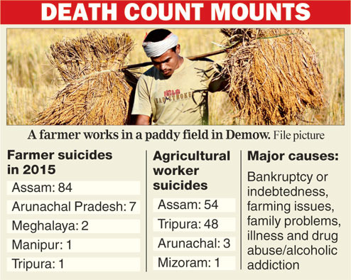 Farmer Suicide in the North East